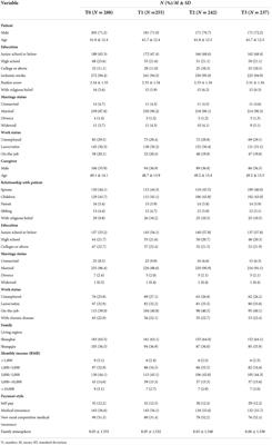 Family resilience of stroke survivors within 6 months after a first-episode stroke: A longitudinal study